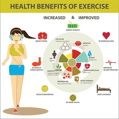 Benefits of Regular Exercise for Well-being