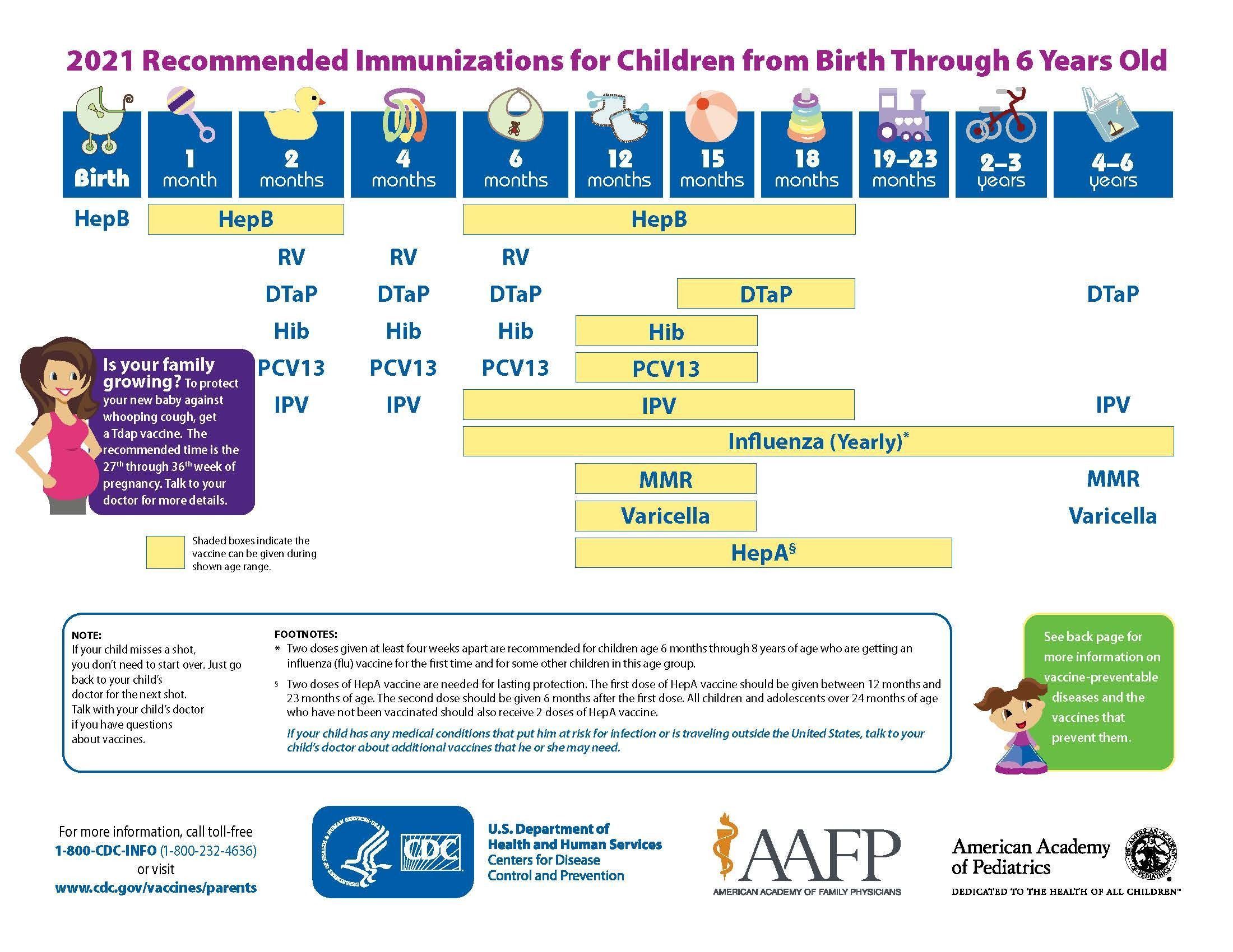 Vaccination Importance And Schedule Birth Action